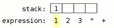 Animation showing each step being
evaluated.